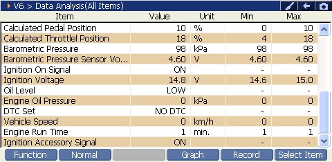 2000 RPM preview
